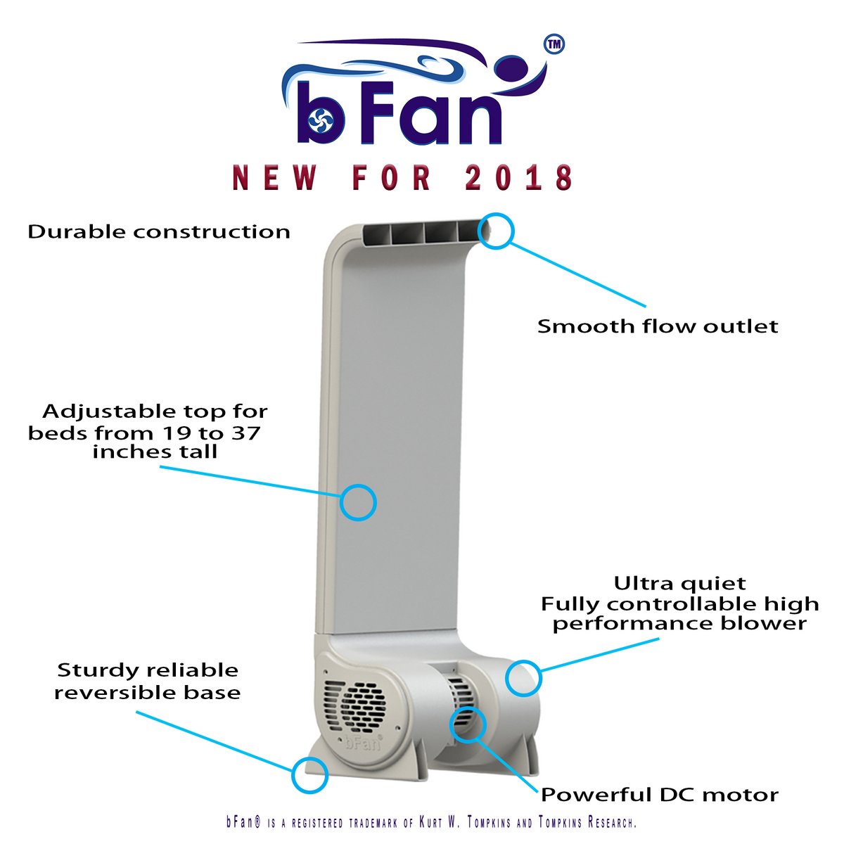 bFan® With wired Remote sleep cooler stop night sweats The Best Bed